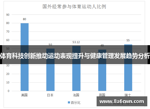 体育科技创新推动运动表现提升与健康管理发展趋势分析